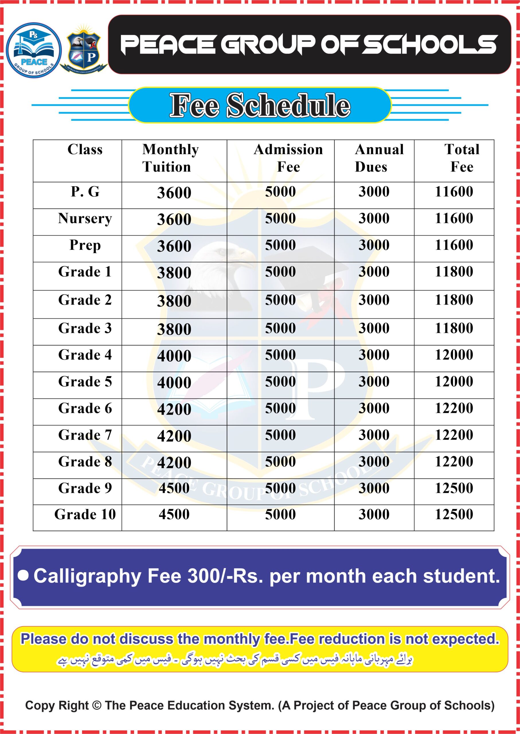 providing quality education at an affordable cost. Our fee structure is transparent and designed to ensure that parents clearly understand all charges. One-Time Charges Admission Fee: Rs. 5,000 (payable at the time of new admission) Annual Dues: Rs. 3,000 per year (payable at the beginning of every session) Monthly Tuition Fee Class Level Monthly Tuition Fee (PKR) Admission Fee (PKR) Annual Dues (PKR) Playgroup 3,600 5,000 3,000 Nursery 3,600 5,000 3,000 Prep (KG) 3,600 5,000 3,000 Class I – IV 3,800 5,000 3,000 Class V 3,800 5,000 3,000 Class VI 4,000 5,000 3,000 Class VII – VIII 4,200 5,000 3,000 Class IX – X 4,500 5,000 3,000 --- Important Notes for Parents 1. Admission Fee is non-refundable and payable once at the time of admission. 2. Annual Dues are charged once per academic year (at the start of the session in February). 3. Monthly fee must be paid by the 10th of every month to avoid late payment fines. 4. Sibling discount (if applicable) may be availed as per school policy.